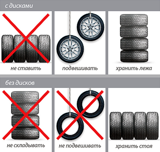Як правильно зберігати гуму 1