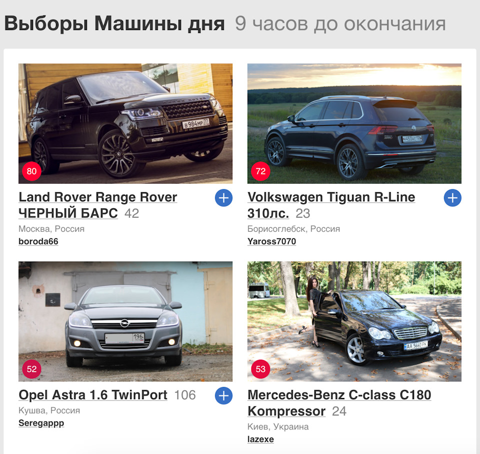 Підсумки перших виборів! Всім дякую :) 2