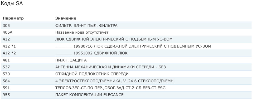Розшифрування VIN АКП? 2