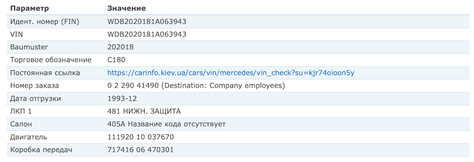 Розшифрування VIN АКП? 1