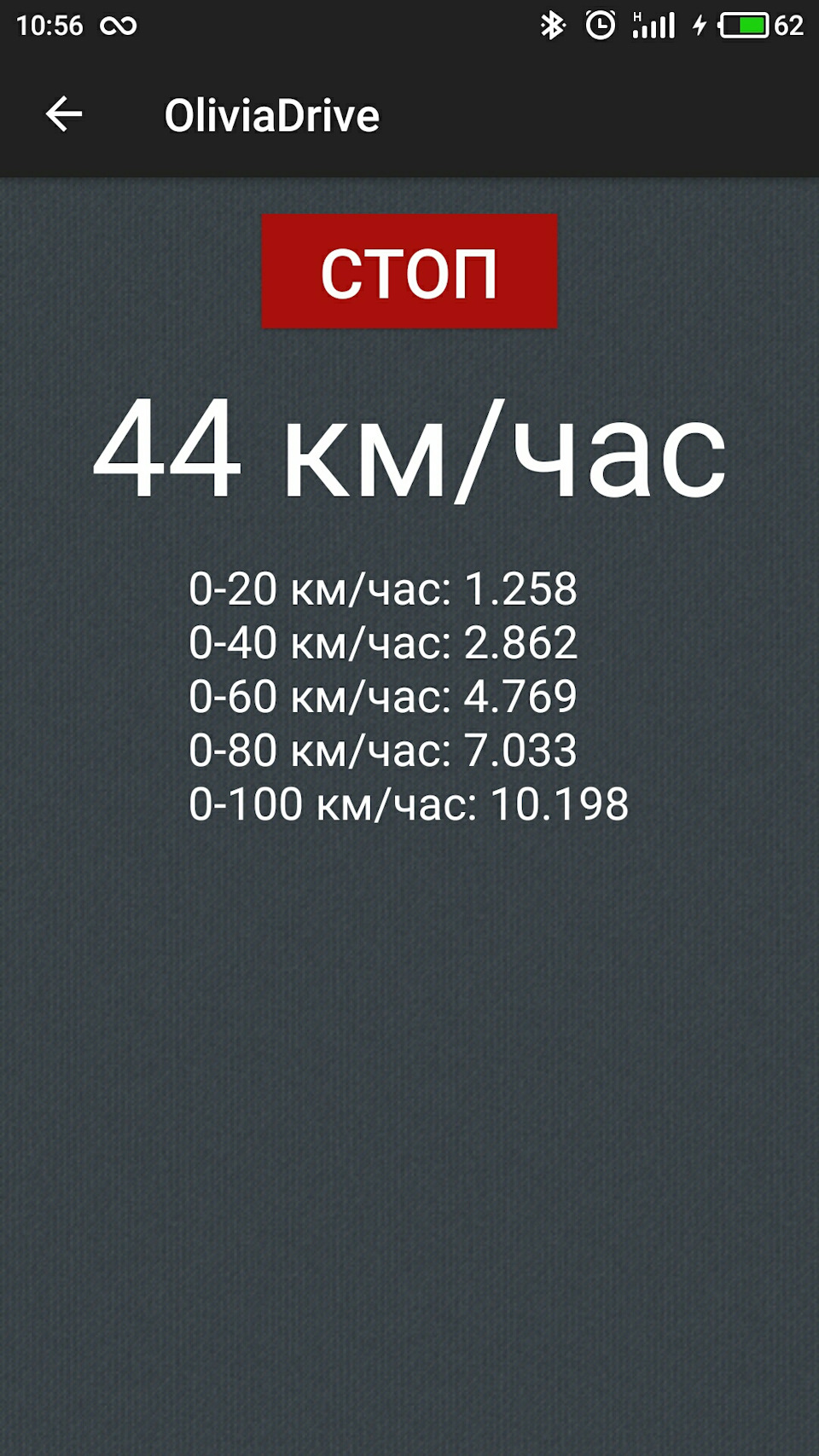 #12 динаміка розгону 1