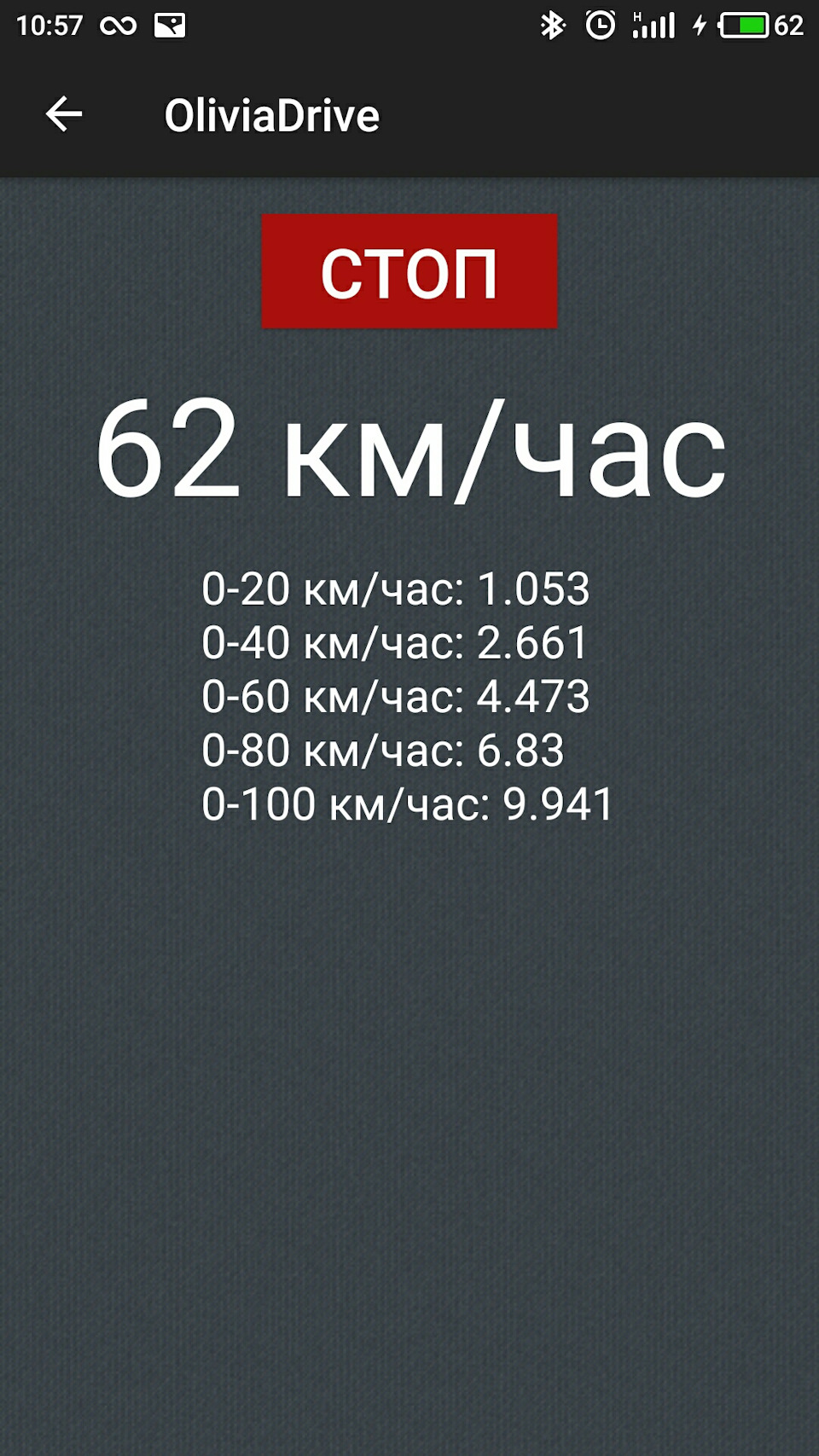 #12 динаміка розгону 2