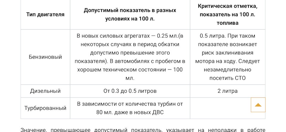 Витрата мастила 5