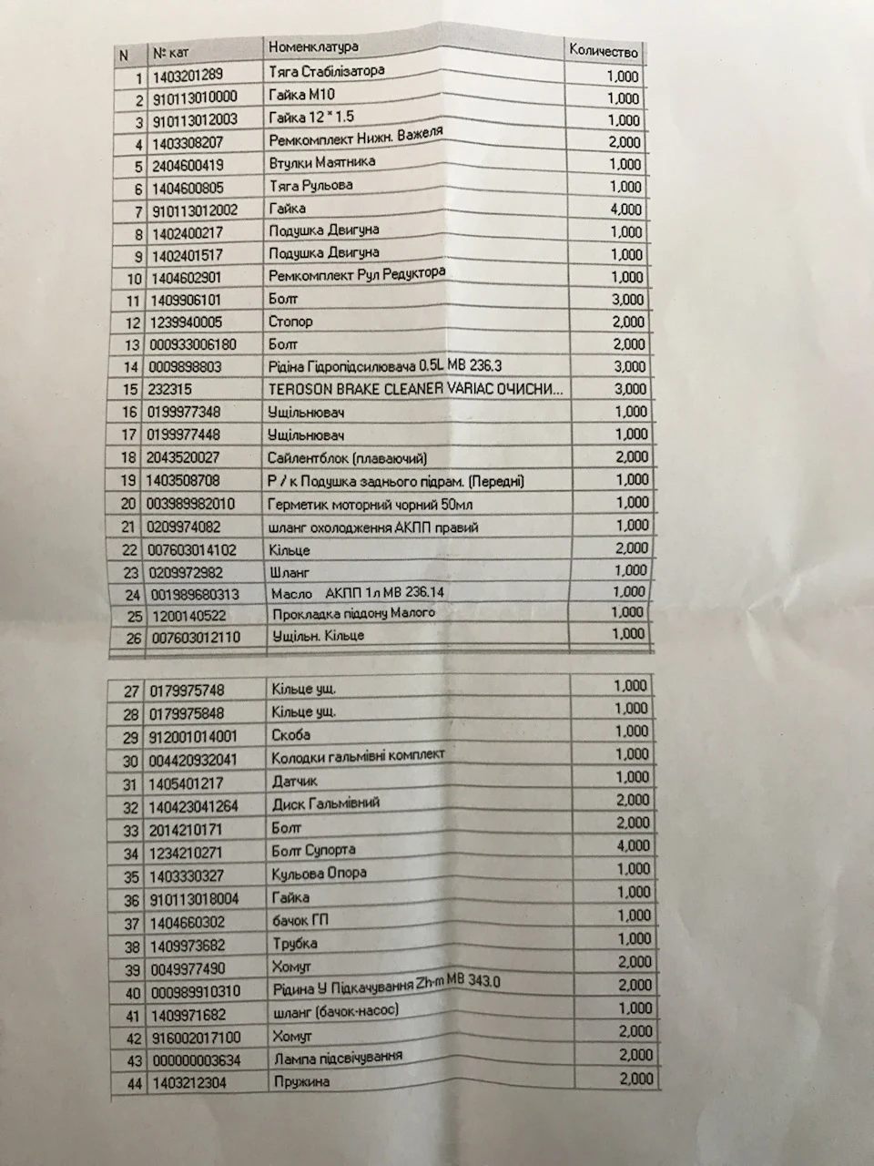 Провели повну діагностику