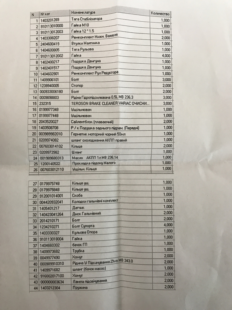 Провели повну діагностику 1