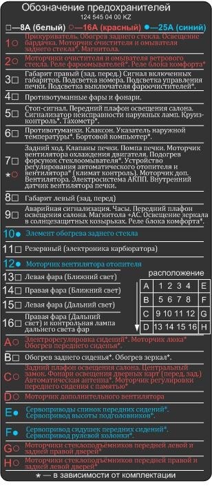 Запобіжники 2