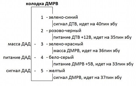 Январь на Мерседес Часть 3 ( Проводка) 3