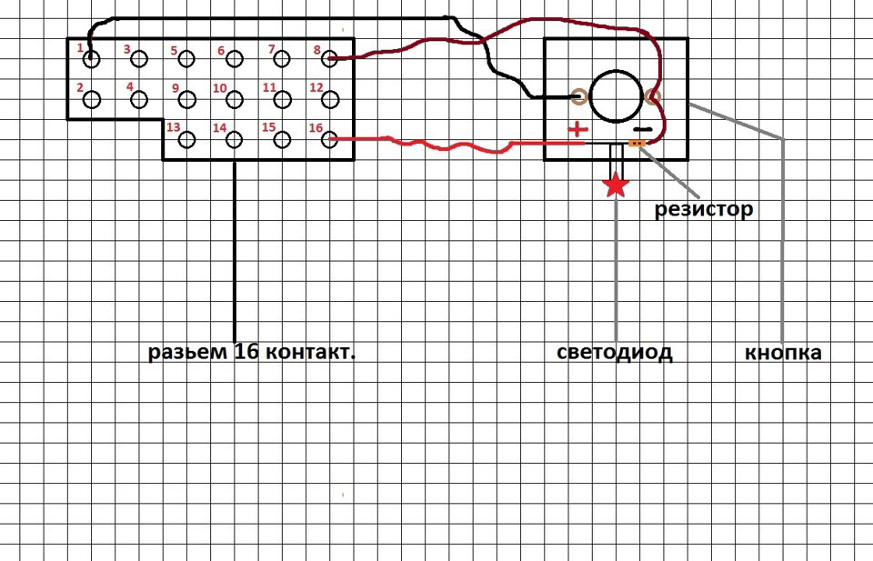 Діагностика 💡 3