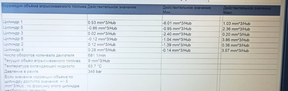 Епопея з форсунками (CDI) BOSCH 2