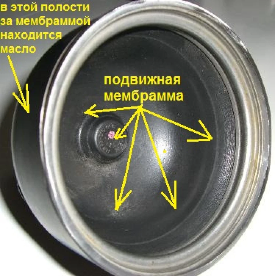 Що всередині гідроакумулятора