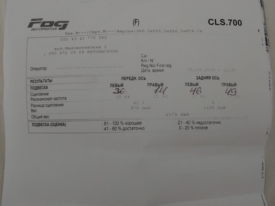 Відгук про амортизаторів Sachs Mercedes W211 1