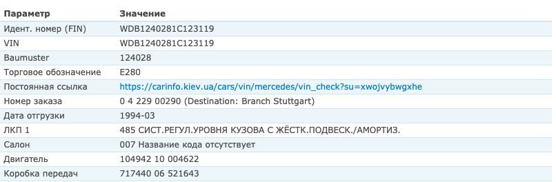 Розшифрування вин 1