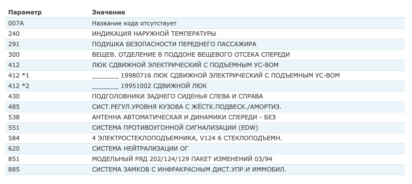 Розшифрування вин 3
