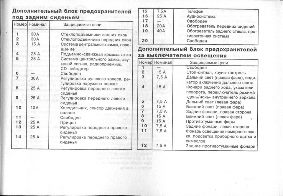 Помилки на диспле W210 3