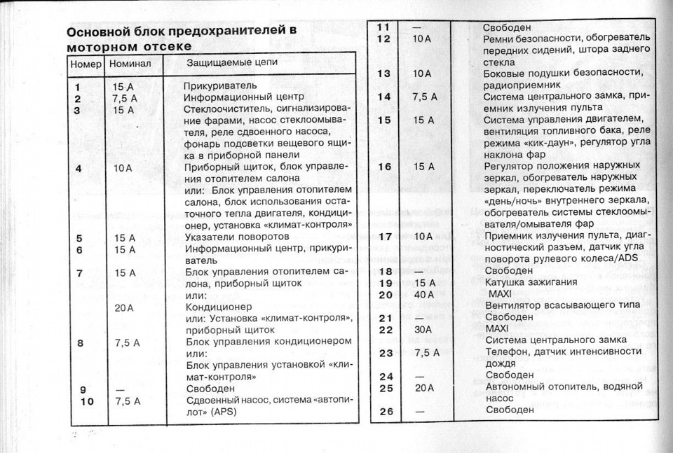 Помилки на диспле W210 2