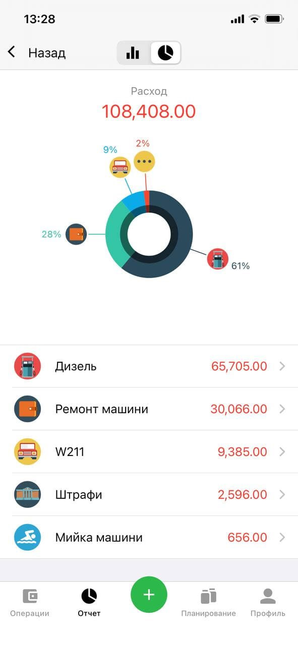Вартість володіння 9 місяців. 1