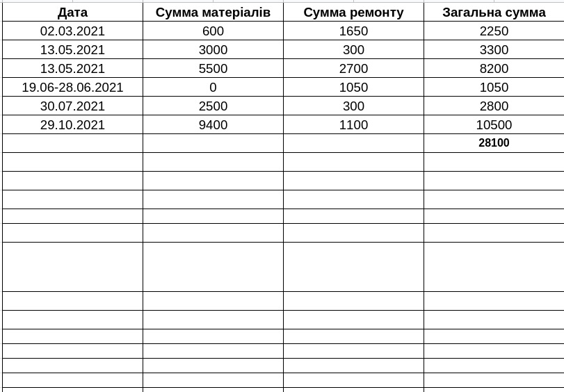 Вартість володіння 9 місяців. 2