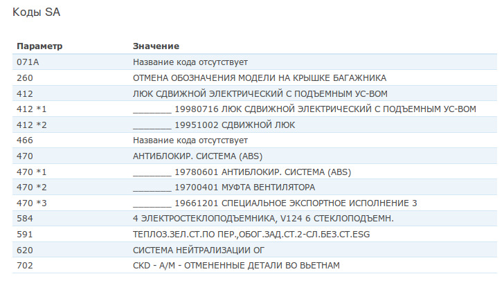 Розшифрування VIN 3
