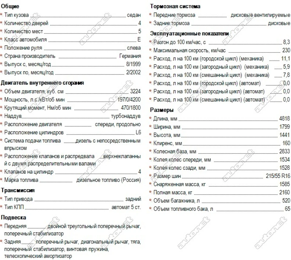 Mercedes-Benz E320 CDI. Хто ти?
