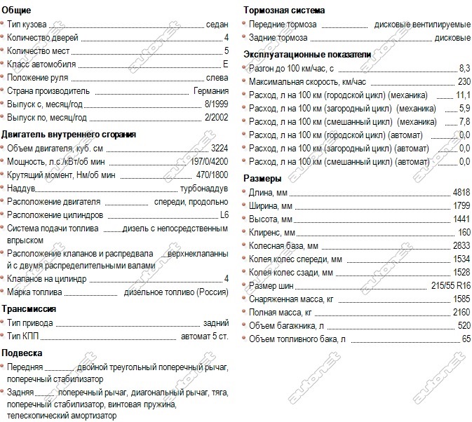 Mercedes-Benz E320 CDI. Хто ти? 1