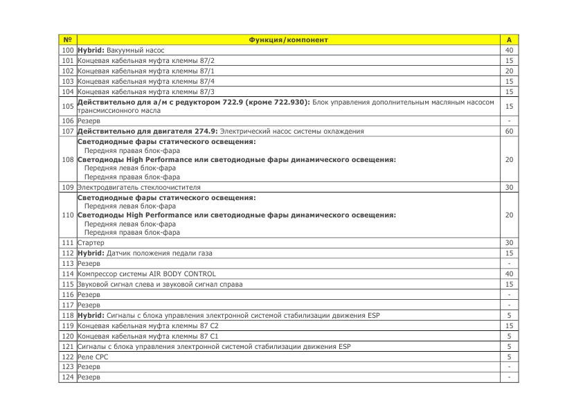Запобіжники в салоні w213. Потрібен ACC і постійний! Схема є. 2