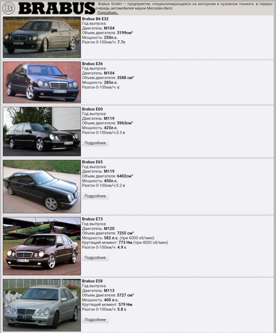 AMG, BRABUS, CARLSSON та Lorinser. 5
