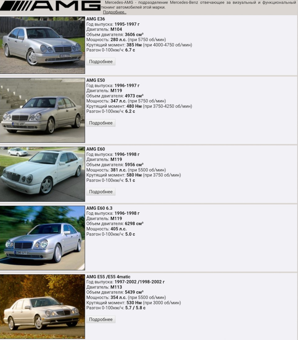 AMG, BRABUS, CARLSSON та Lorinser. 4