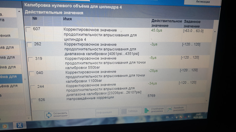 Bestія завелася як і обіцяно 3