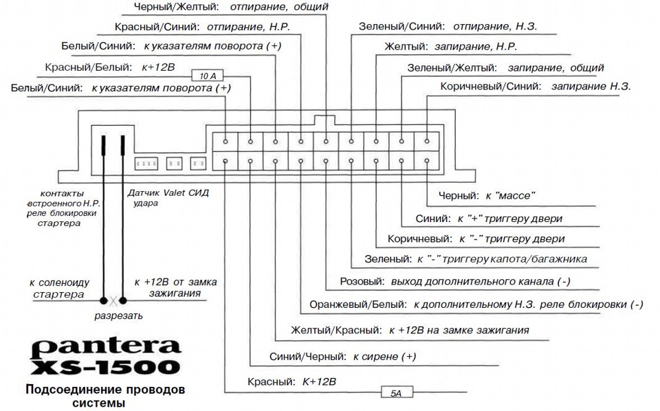 Замки, сигналка та ключ-викидуха з плуьтом в одному корпусі) 3