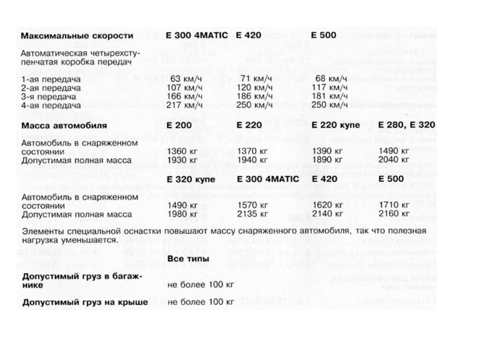 Посібник з експлуатації W124, російською мовою ч.7 2