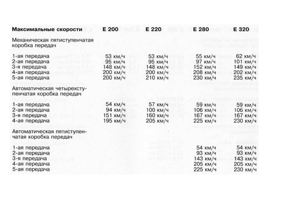 Посібник з експлуатації W124, російською мовою ч.7 1