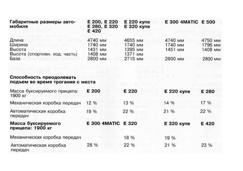 Посібник з експлуатації W124, російською мовою ч.7 5