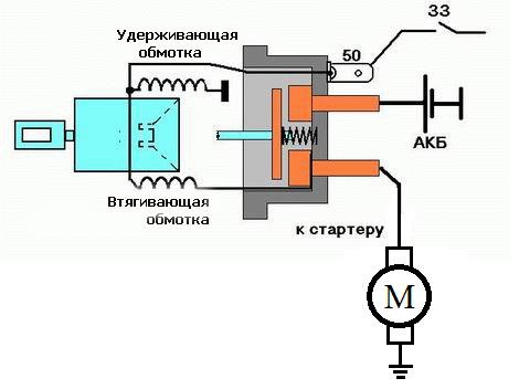 Стартер (заміна щіток) 1