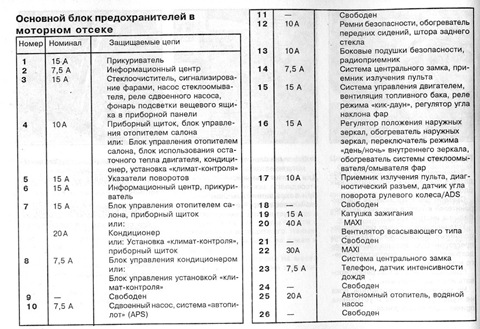 Блок запобіжників (переклад російською мовою) 1