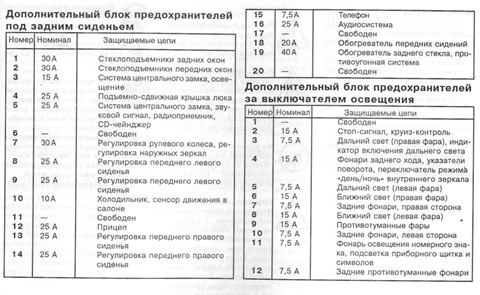 Блок запобіжників (переклад російською мовою) 2