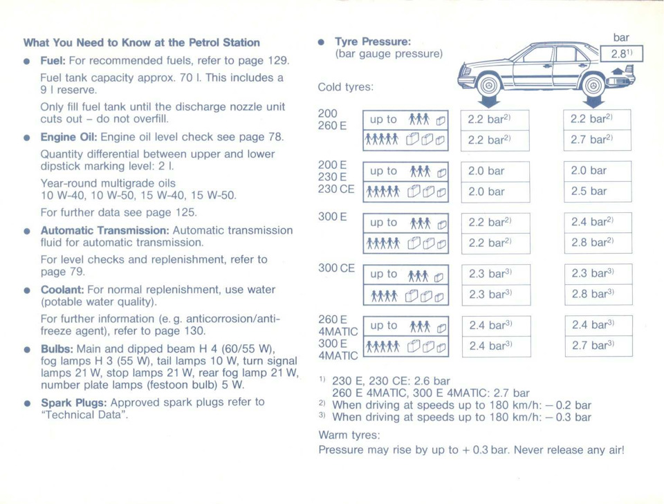 Оригінальний посібник w124 200 - 300E 4