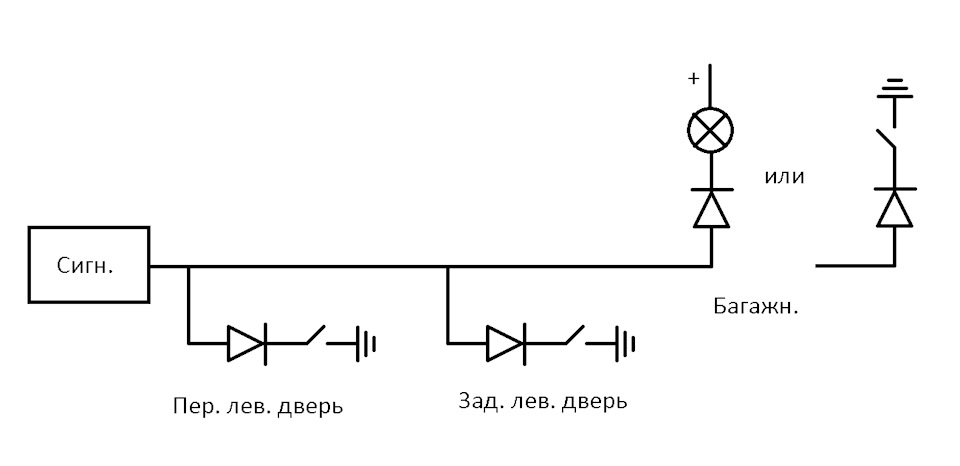 Підключення дверей та багажника до сигналу 4