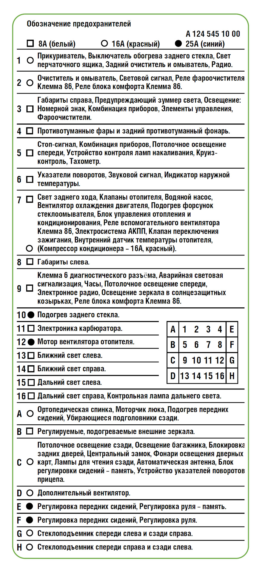 Схема запобіжників w124 1