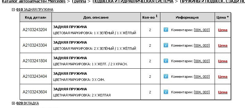 Заміна задніх пружин 3