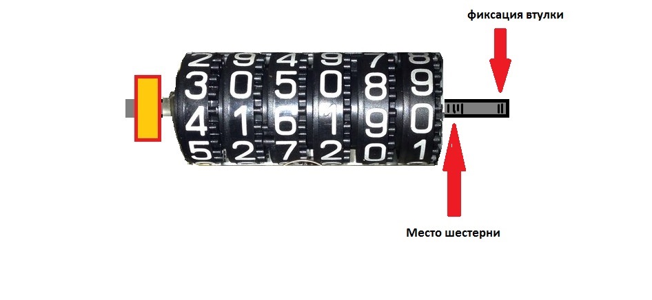 одометр 2
