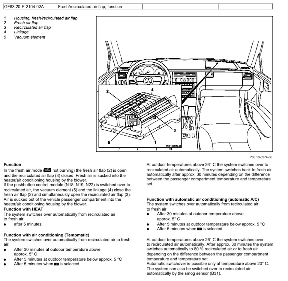 #2 - Заслінка рециркуляції на Mercedes e230 w210 - 1995 2