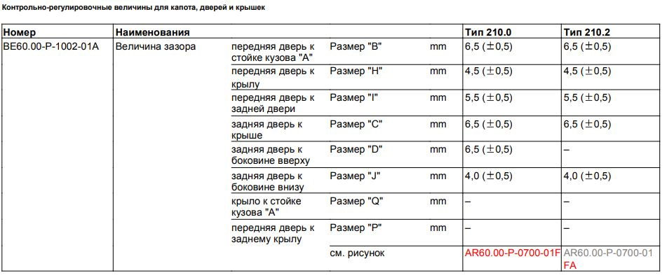 Регулювання рагульних дверей в Мерседес w210 5