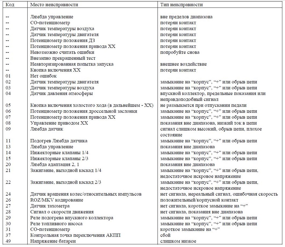 Самодіагностика Siemens PMS для Mercedes W124 E200, W201 C180 та ін. 2