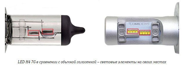 LED лампи, комплект H4 G7 у головне світло 1