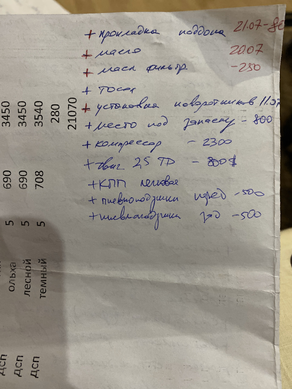 Список важливих справ 4
