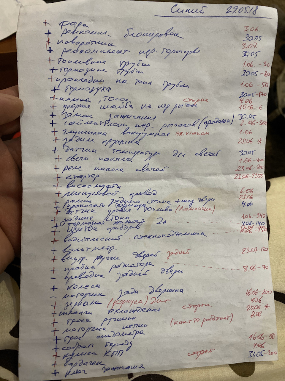 Список важливих справ 1