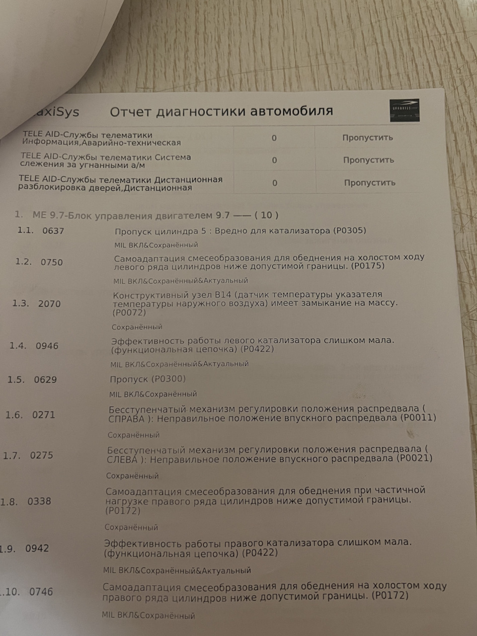 Поїздка по СТО 1