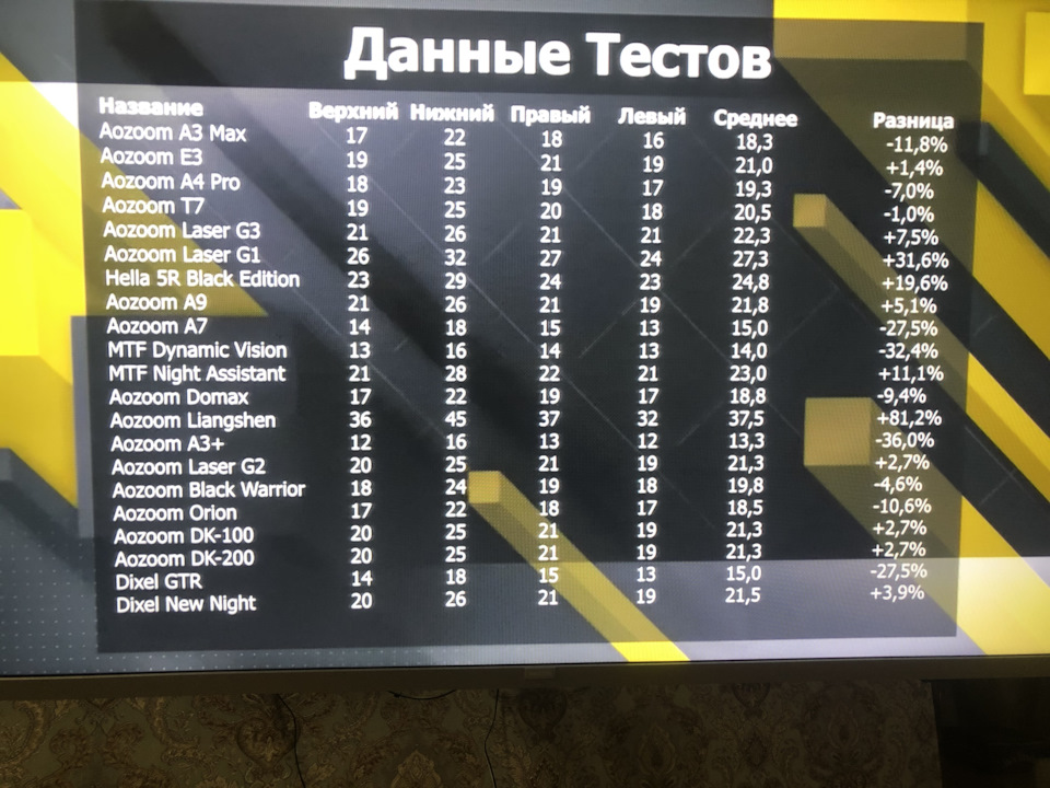 Світло) 4
