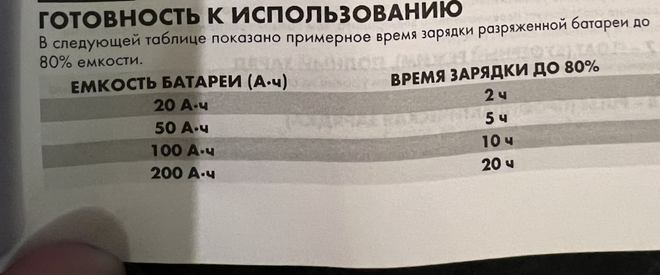 Масова пандемія!)) ну треба так треба) Ctek MXS10 топ зарядка 3