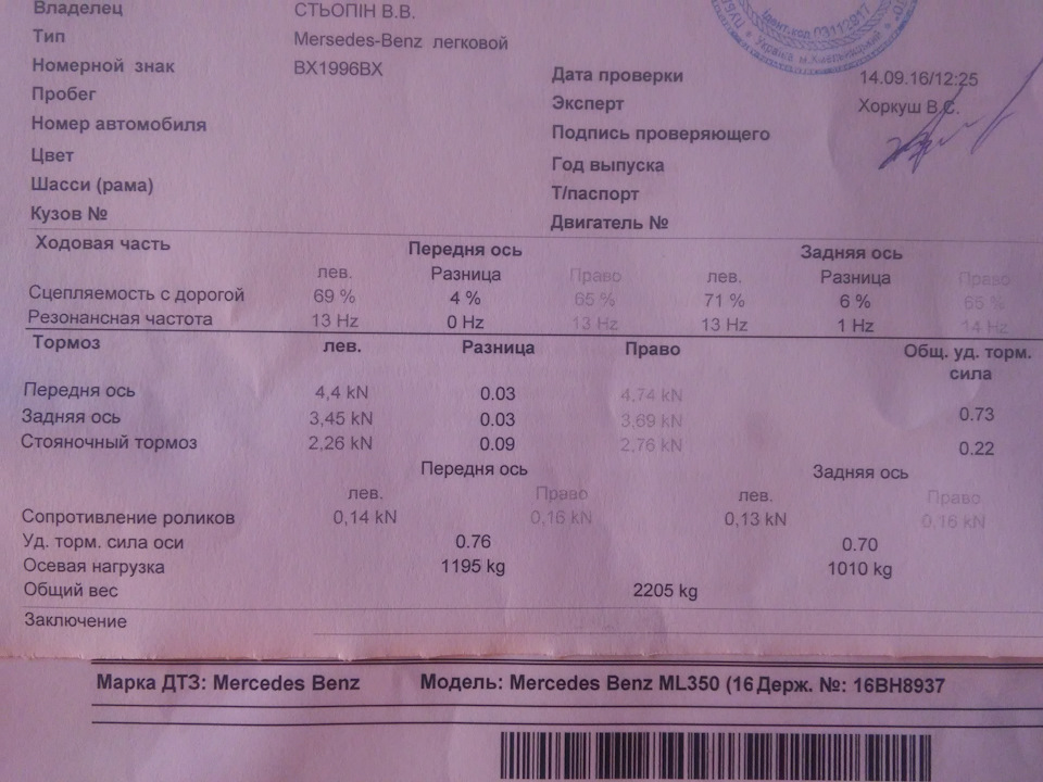 Передні Амортизатори... 2